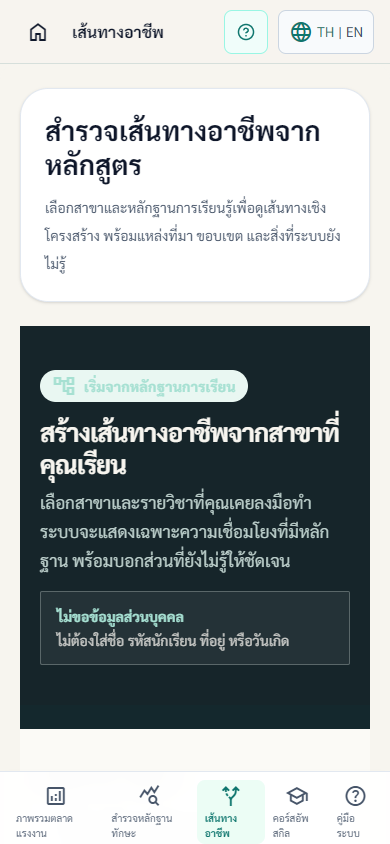 CRUiT responsive mobile career-path interface